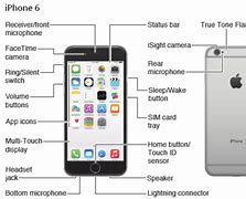 Image result for Where Is Siri Mic On iPhone 13 Pro