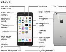 Image result for iPhone 7 Micro