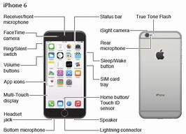 Image result for Microphone for iPhone 8 Plus