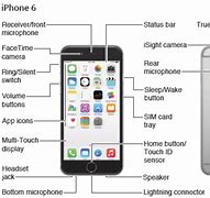 Image result for Microphone iPhone 5S Front