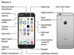 Image result for Microphone Location On iPhone 7