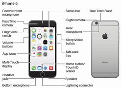 Image result for iPhone X Mic Location