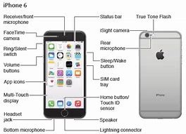 Image result for iPhone Microphone