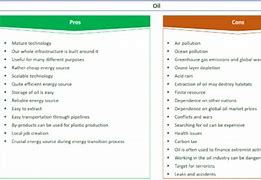 Image result for Pros and Cons of Petroleum