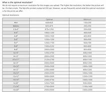 Image result for Digital Print Size Chart