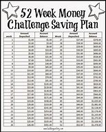 Image result for Money Saving Challenge South Africa