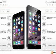 Image result for Compare iPhone 6 and 6s Chart