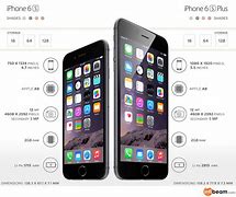 Image result for iPhone 6s Size Comparison Chart