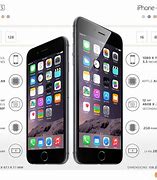 Image result for How Big Is the iPhone 6s Plus in Inches