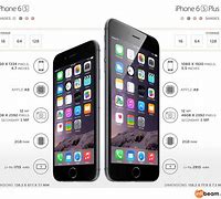 Image result for iPhone 6s Plus vs 13