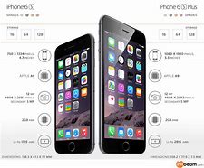 Image result for iPhone 6s Width