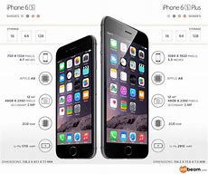 Image result for iPhone 11 versus 6s