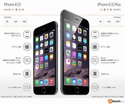 Image result for iphone 5s vs 6s specs