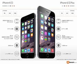 Image result for iPhone 13 vs iPhone 6s
