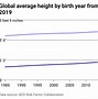Image result for Average American Woman Height