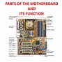 Image result for Motherboard Back Panel Parts