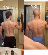 Image result for 6Ft 160 Pounds