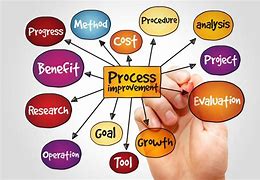 Image result for Company Improvement Ideas