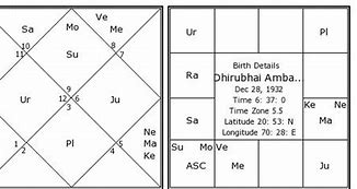 Image result for Dhirubhai Ambani Vectors