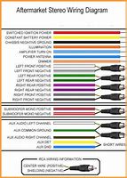 Image result for Sony Radio Wiring Diagram