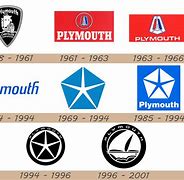 Image result for Plymouth Car Logo