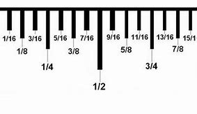 Image result for Reading Measurements On a Ruler