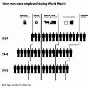 Image result for Domino's Isotype