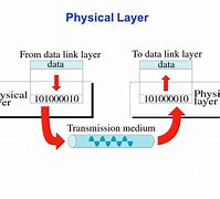 Image result for Physical Layer Image Example