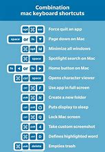 Image result for Samples of Apple Shortcuts