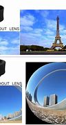 Image result for iPhone Lens