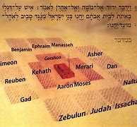 Image result for Tammuz Hebrew Month