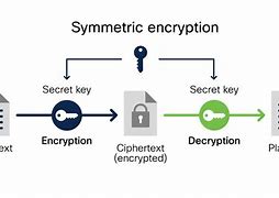 Image result for Horse Password Encryption
