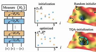 Image result for Qutrits Quantum Computing