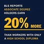 Image result for College Degree Types