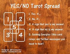 Image result for Yes Card