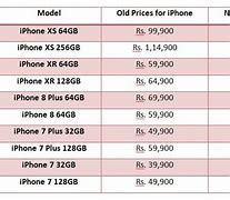 Image result for Apple iPhone 11 Pro Rates