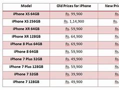 Image result for iPhone 11 Rate in India