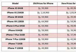 Image result for iPhone 7 Price Chart INR