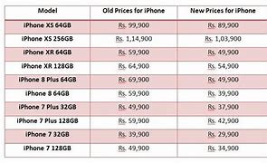Image result for iPhone Price in India 2020