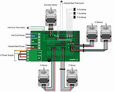 Image result for Ramp Circuits