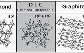 Image result for Diamond Graphite SP2 SP3