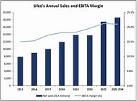 Image result for Lifco English in 30 Days