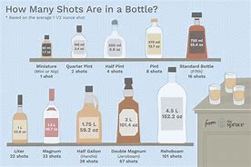 Image result for How Big Is 203Ml