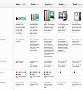 Image result for iPod Touch Size Comparison