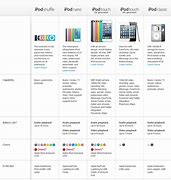 Image result for All iPod Touch Generations Comparison Chart