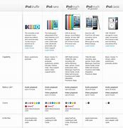 Image result for iPod 6 Size Chart