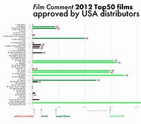 Image result for Film Database