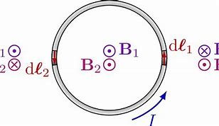 Image result for Magnetic Field of AA Battery