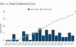 Image result for Recovered Covid Cases