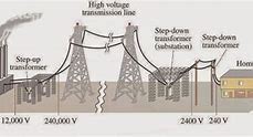 Image result for Building Electrical Distribution System
